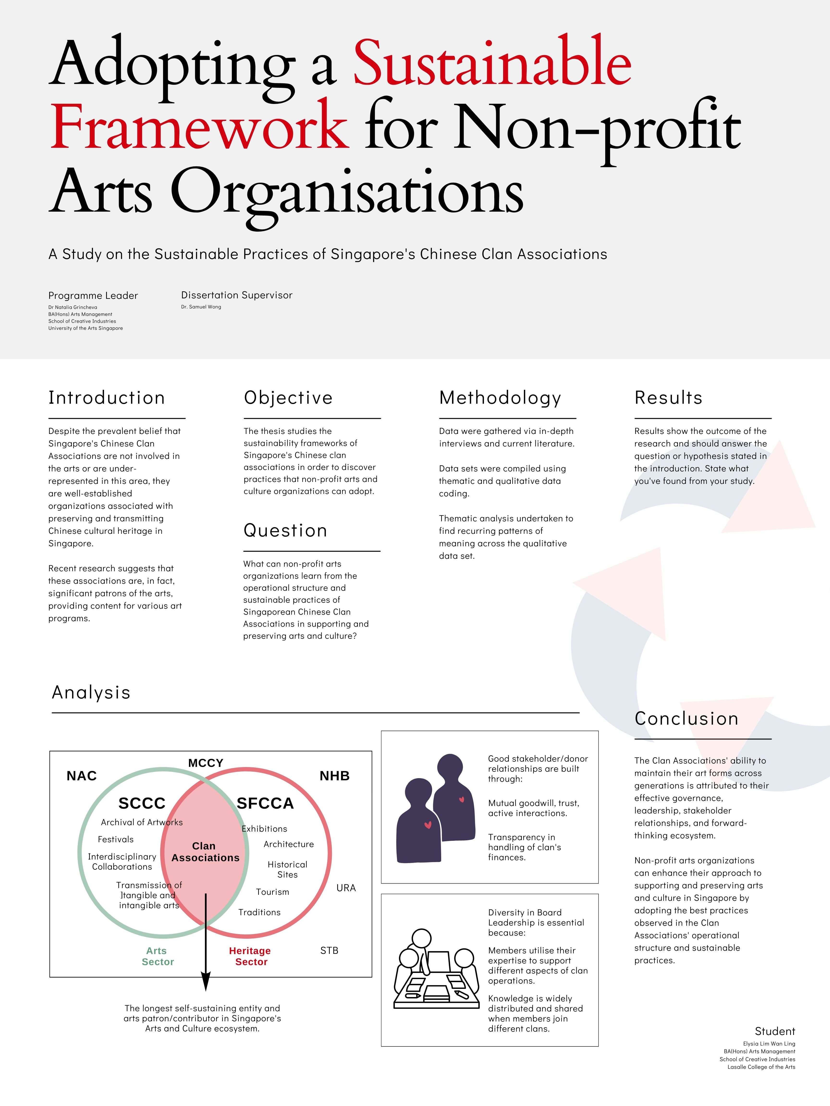 Adopting a Sustainable Framework for Non-profit Arts Organisations - # Lim Wan Ling